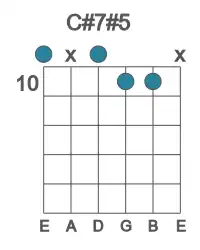 Guitar voicing #0 of the C# 7#5 chord